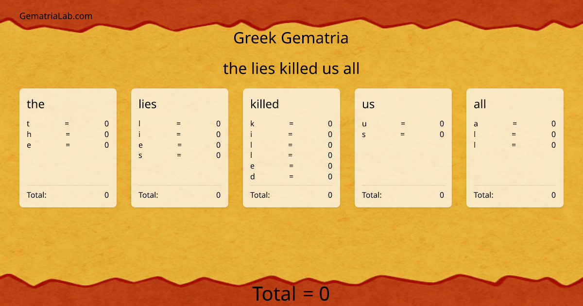 the lies killed us all in greek Gematria